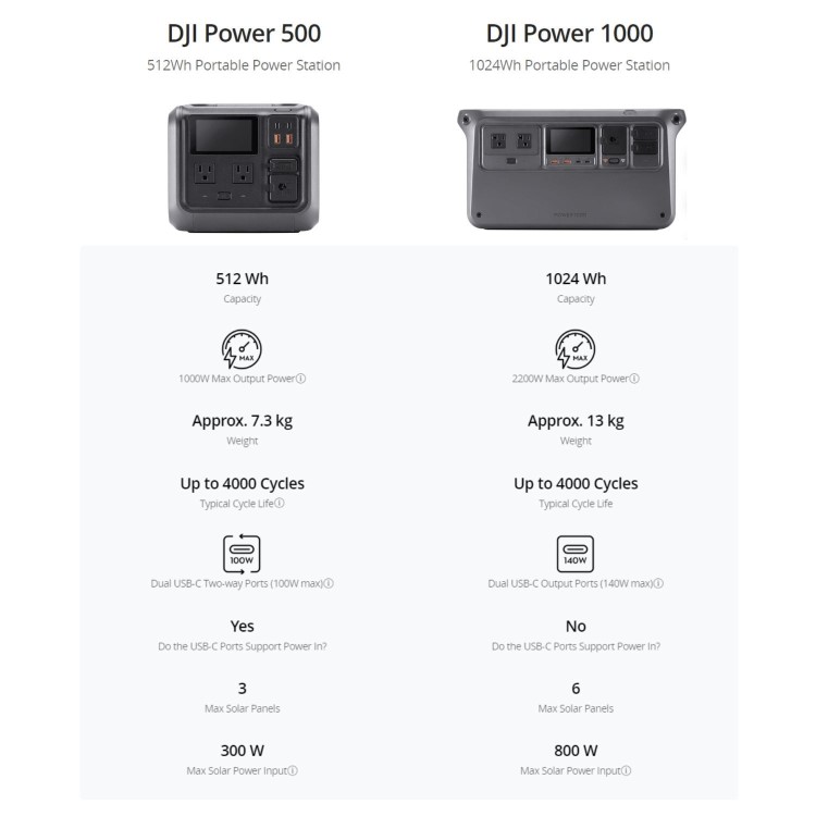 DJI Power 1000 UK