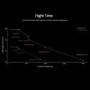 DJI Matrice 400 Drone with RC Plus 2 with 1 Year Auto-activated DJI Plus Care Plan 