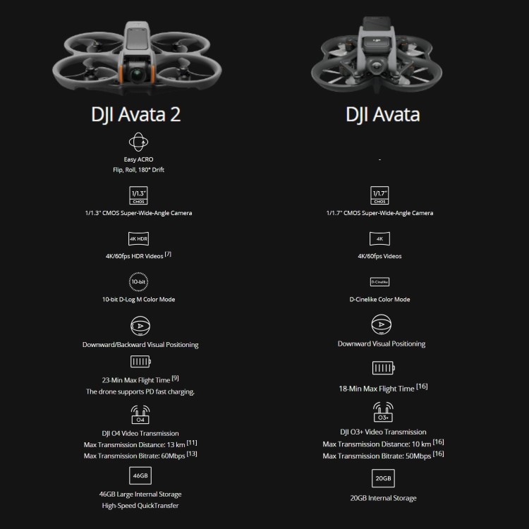 Box Opened DJI Avata 2 Fly More Combo 3 Batteries