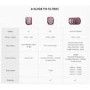 PGYTECH Pro ND-PL Filter Set for Mavic 3