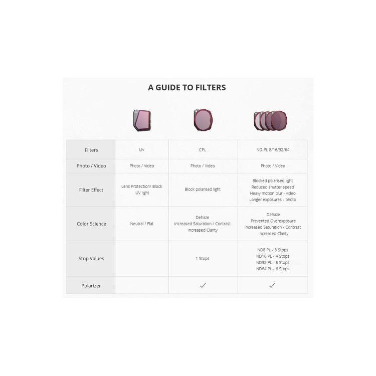 PGYTECH Pro ND-PL Filter Set for Mavic 3