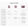 PGYTECH Pro CPL Filter for Mavic 3