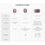 PGYTECH Pro CPL Filter for Mavic 3