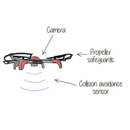 ProFlight Panthera - Cat Toy Drone - Including Catnip & Three Cat Toy Attachments - *Due Soon*