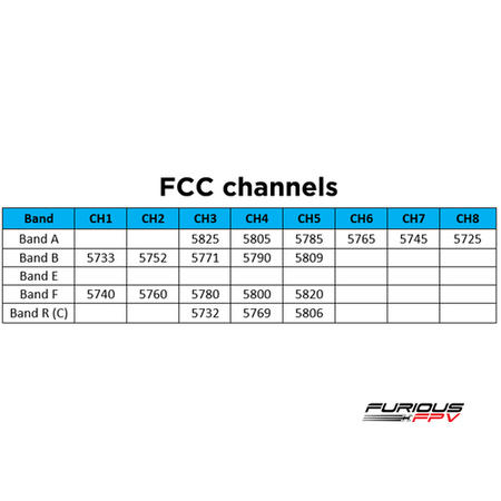 FuriousFPV Stealth Race VTX V3 with Bluetooth Module