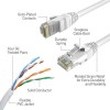 Swann 100ft/30m RJ45CAT5E Network Extension Cable