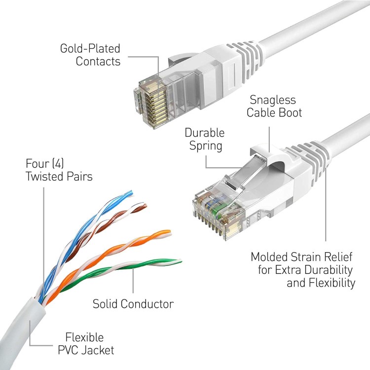 Swann 100ft/30m RJ45CAT5E Network Extension Cable