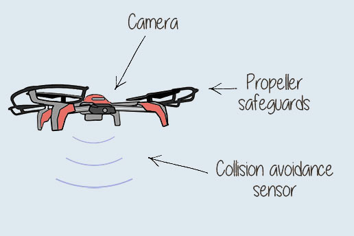 echo drone features