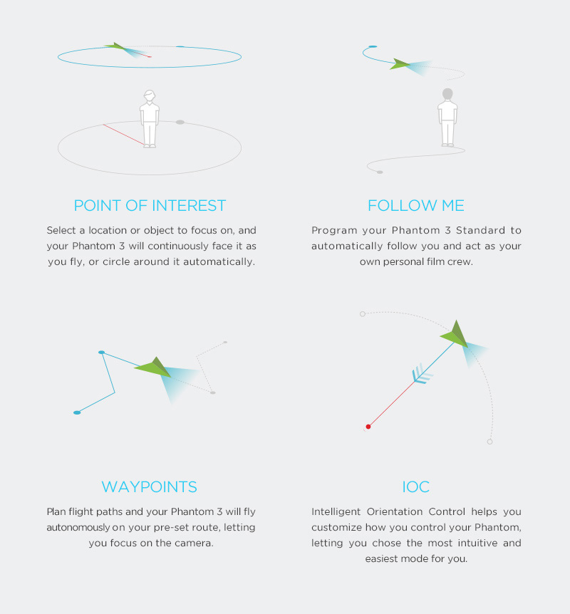 DJI Phantom 3 - Advanced Edition From Drones Direct