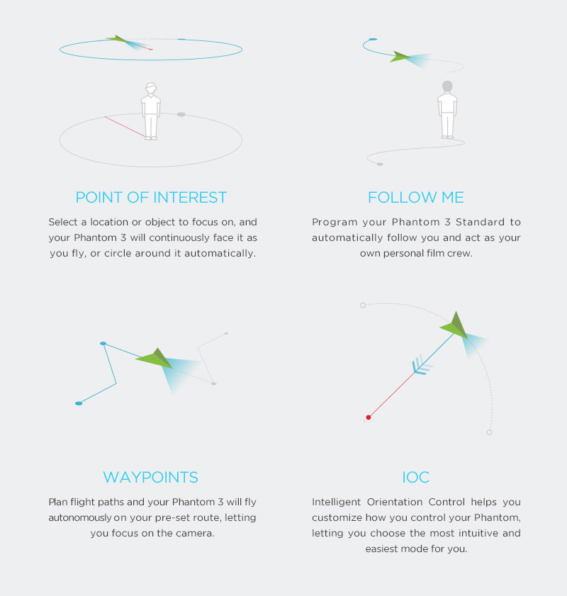 DJI Phantom 3 - Standard Edition From Drones Direct