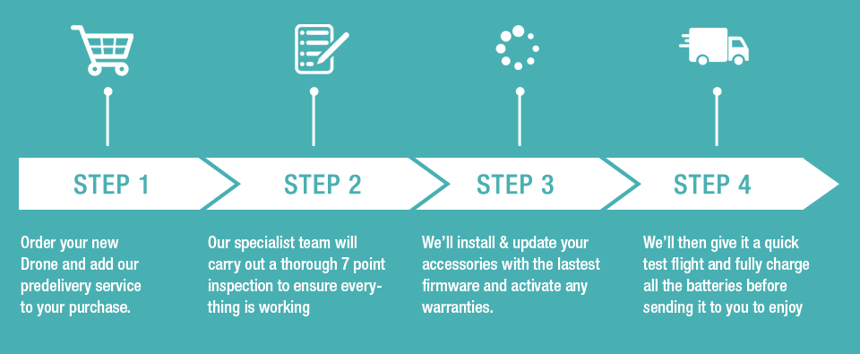 Essential Drone Setup Service - Firmware Update - Test Flight & 7 Point ...